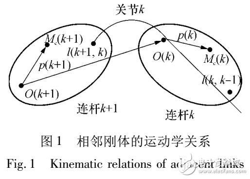 基于空間機(jī)器人的動(dòng)力學(xué)設(shè)計(jì)