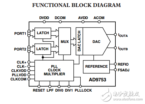 12位300MSPS TxDAC系列+?高速D/A轉(zhuǎn)換器AD9753數(shù)據(jù)表