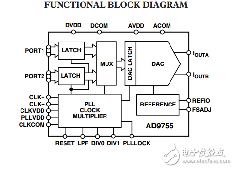 14位300 MSPS高速TxDAC +?D/A轉(zhuǎn)換器AD9755數(shù)據(jù)表