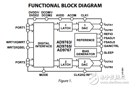 10/12/14位125MSPS雙TxDAC系列數(shù)字模擬轉(zhuǎn)換器ad9763/AD9765/ad9767數(shù)據(jù)表