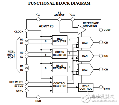 CMOS 80兆赫三重8位視頻數(shù)模轉換器ADV7120數(shù)據(jù)表
