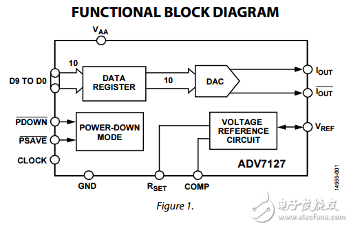 CMOS，240兆赫10位高速視頻數(shù)模轉(zhuǎn)換器adv7127數(shù)據(jù)表