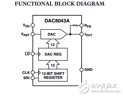 12位串行輸入乘法D/A轉換器DAC8043A數(shù)據(jù)表