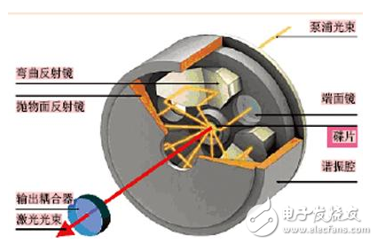 碟片激光器和激光鉆孔等技術(shù)在汽車等領(lǐng)域的應(yīng)用