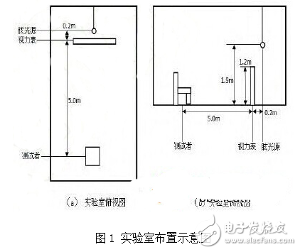 眩光的形成及其對室內(nèi)LED照明舒適度的影響研究