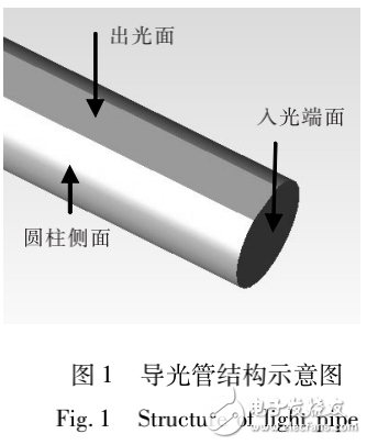 LED背光源中導光管模型的建立及其與出光性能的關(guān)系