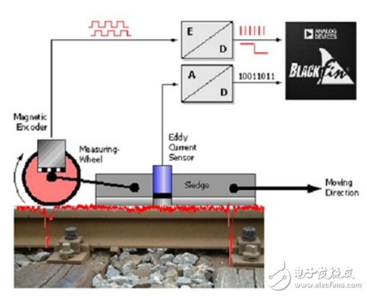 創(chuàng)建提高鐵軌和電車軌道監(jiān)管維護(hù)質(zhì)量的方案