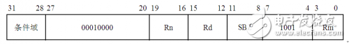 數(shù)據(jù)傳送指令之單數(shù)據(jù)交換指令