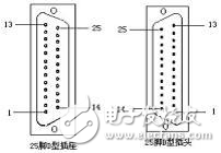 Linux串口應(yīng)用編程解析