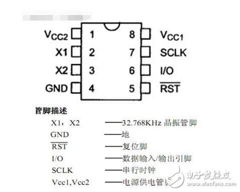 ds1302是什么，ds1302引腳圖和寄存器詳解