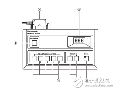 松下電教設(shè)備we-hu30ch資料