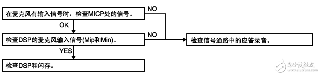 松下傳真機1238cn_2維修手冊