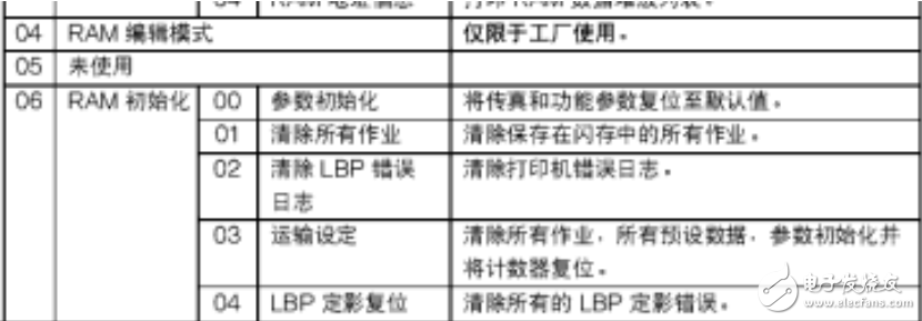 松下復印機定影出錯故障代碼E4-01消除說明維修情報