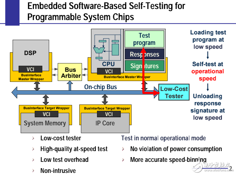 EE241 Advanced Digital Integrated Circuits Lecture26