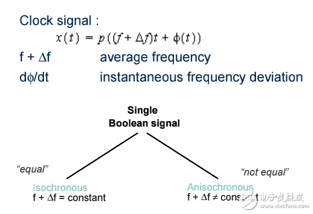 EE241 Advanced Digital Integrated Circuits Lecture18