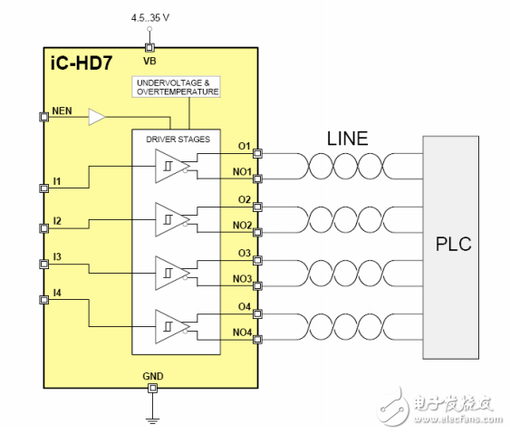 iC-HD7 四差分線(xiàn)路驅(qū)動(dòng)器