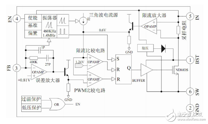 HM2359中文資料