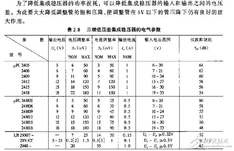 7805穩(wěn)壓電源工作原理