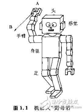 基于機器人的控制技術(shù)