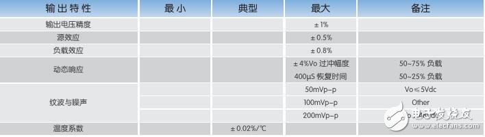 基于WXD400-600的DC-DC電源模塊特點(diǎn)及結(jié)構(gòu)