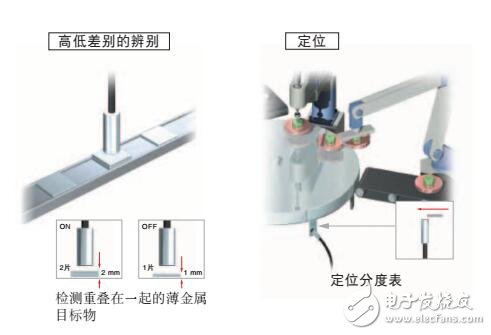 ES01長距離高精度的近接傳感器結(jié)構(gòu)及型號