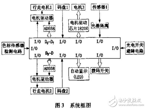 16位單片機(jī)機(jī)器人的設(shè)計(jì)及研究