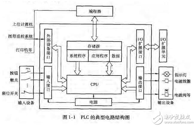 基于PLC硬件系統(tǒng)的故障及維護(hù)