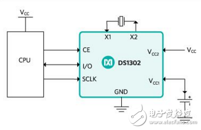 DS1302典型應(yīng)用電路