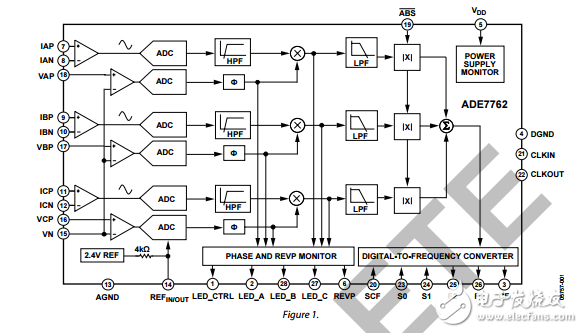 ADE7762具有相壓降指示的多相電能計量ic