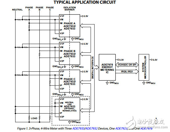 隔離式能量計量芯片組多相分流器ade7978/ade7933/ade7932/ade7923數(shù)據(jù)表