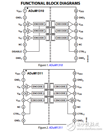 三通道數(shù)字隔離器adum1310/adum1311數(shù)據(jù)表