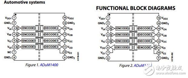 四通道數(shù)字隔離器adum1400/adum1401/adum1402數(shù)據(jù)表