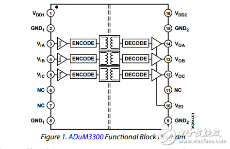 三通道數(shù)字隔離器增強系統(tǒng)級ESD可靠性adum3300/adum3301數(shù)據(jù)表