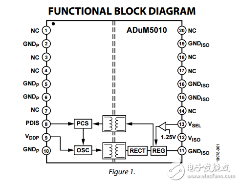 集成DC-DC變換器adum5010數(shù)據(jù)表