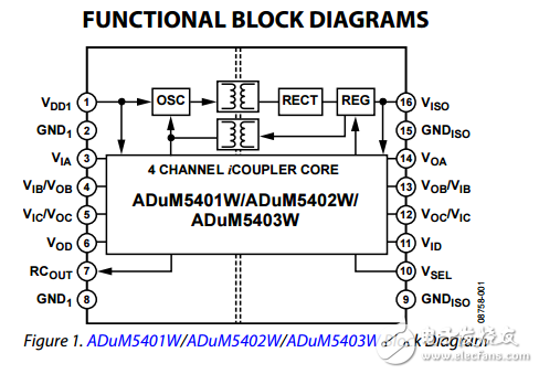 四通道隔離器集成DC-DC變換器adum5401w/adum5402w/adum5403w數(shù)據(jù)表