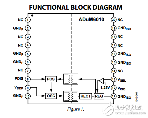 集成DC-DC變換器adum6010數(shù)據(jù)表