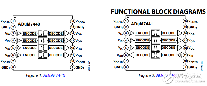 1千伏rms四通道數(shù)字隔離器adum7440/adum7441/adum7442數(shù)據(jù)表