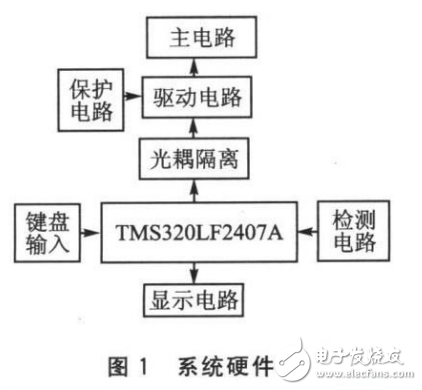 SPWM控制技術(shù)實現(xiàn)全數(shù)字單相變頻器的設(shè)計方法