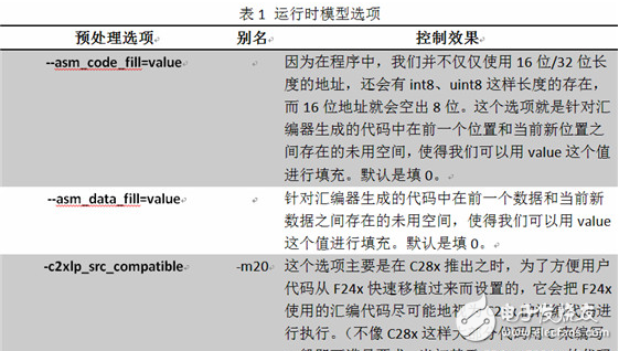 DSP編程技巧之運(yùn)行時(shí)模型以及鉤子函數(shù)與庫函數(shù)