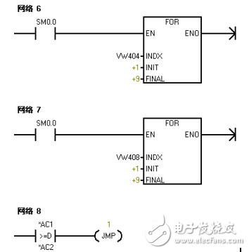 PLC指導(dǎo)教程的分享