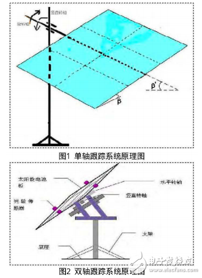 光伏發(fā)電系統(tǒng)的光電轉(zhuǎn)換效率及其效率提升的研究