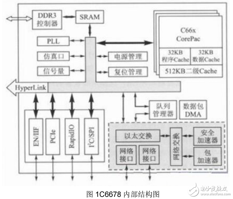 多核處理器的多路同步時(shí)鐘信號(hào)設(shè)計(jì)