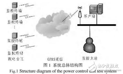 基于STM32的智能配電網(wǎng)監(jiān)控終端的設(shè)計(jì)