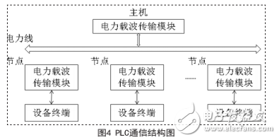 電力物聯(lián)網(wǎng)有線通信方式的介紹與配電網(wǎng)能效管理的研究