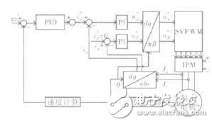 大扭矩永磁同步電機驅(qū)動系統(tǒng)原理及系統(tǒng)設(shè)計