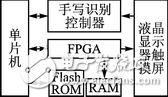 一種嵌入式顯示系統(tǒng)的工作原理及軟件設(shè)計