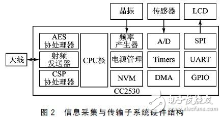 智能移動監(jiān)控系統(tǒng)設計方案分析