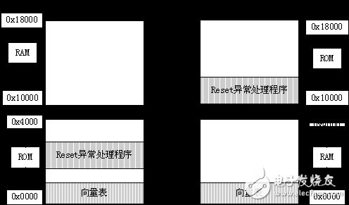 嵌入式開發(fā)復(fù)位和初始化詳細(xì)討論