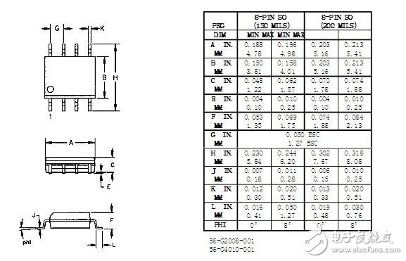 ds1302封裝圖，ds1302封裝信息詳解