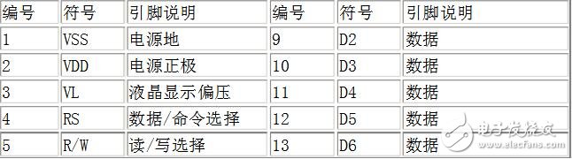 lcd1602引腳圖詳解，lcd1602引腳圖功能說明